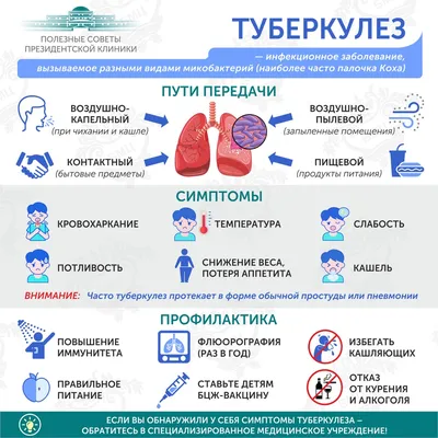 Фотографии, которые рассказывают о Всемирном дне борьбы с туберкулезом (24 марта)