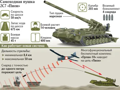 Скачать фото пиона 2с7 в jpg