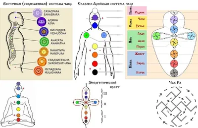 7 чакр человека фотографии