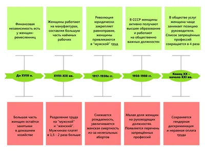 Фотографии, которые отражают дух 8 марта