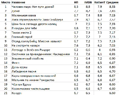 Фото Аарона В Рида: скачайте фотографию в WebP формате