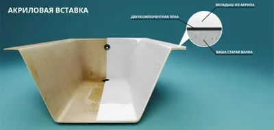 Акриловая вставка в ванну фотографии