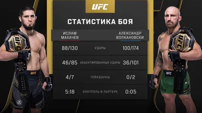 Фотографии Александра Волкановски в качестве чемпиона UFC
