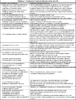 Аллергия на укусы комаров и мошек: фотографии и советы по профилактике