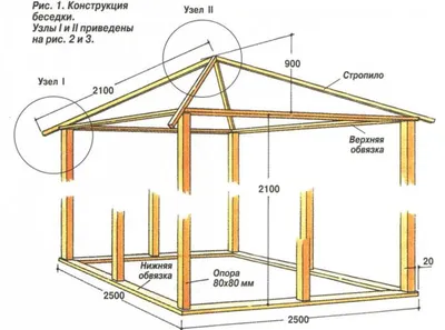 Деревянные альтанки: красота и функциональность в одной фотографии