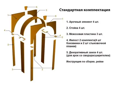 Фото арок, которые добавят элегантности кухне и столовой