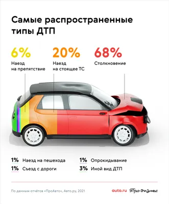 Фото аварийных машин: выбирайте из разных размеров