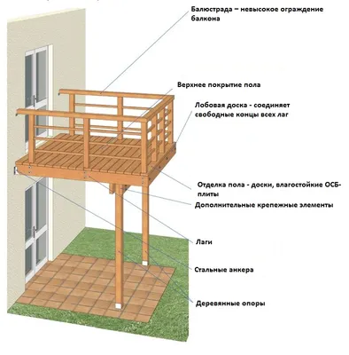 Вдохновляющие дизайны деревянных балконов на фото