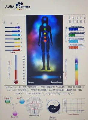 Биополе человека фотографии