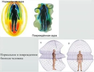 Изображение биополя человека: настройте размер и формат для загрузки