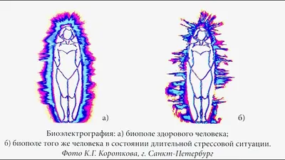 Изображение биополя человека в JPG: настройте размер перед загрузкой