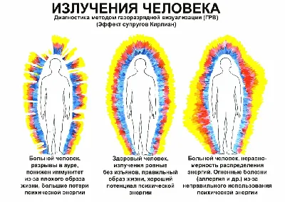 Изображение биополя человека: скачайте в желаемом формате и разрешении