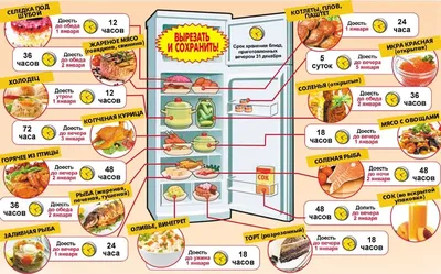 Фото: Блюда праздничного стола, чтобы подарить вам незабываемые вкусовые сенсации