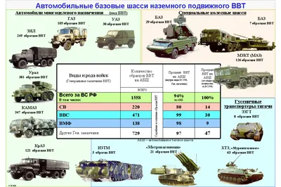 Боевые машины в современном стиле