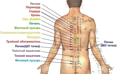 Фото человеческих болевых точек: Варианты JPG для скачивания