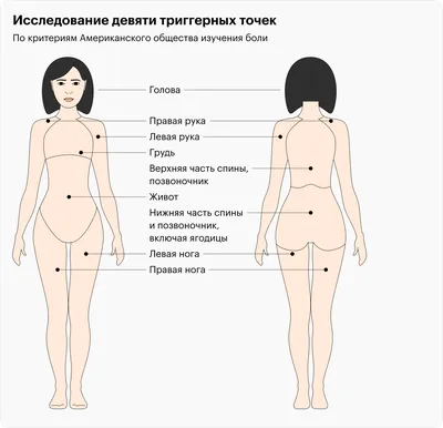 Фотографии болезненных точек человека: Формат PNG для загрузки