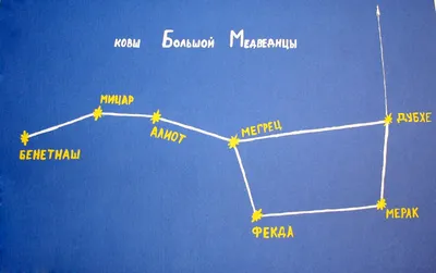 Зимнее созвездие: Большая медведица в разных размерах