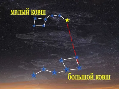 Инейные отражения: Большая медведица зимой