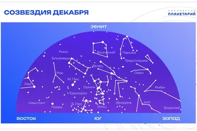 Зимний блеск: Большая медведица под звездным небом