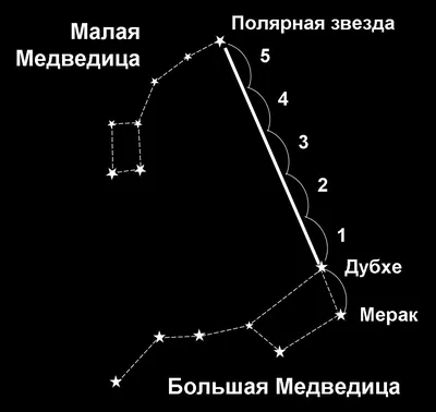 Снегопад созвездий: Большая медведица зимой