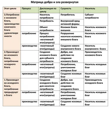 Фото добра и зла бесплатно