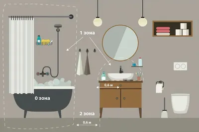 Освещение ванной комнаты: лучшие фото с бра