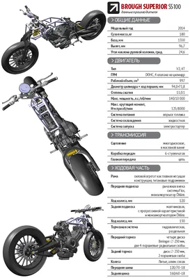 Загрузите стильное изображение Brough Superior SS100 в формате webp