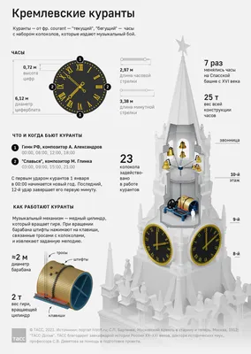 Путешествие во времени: Фотографии Часов Спасской башни