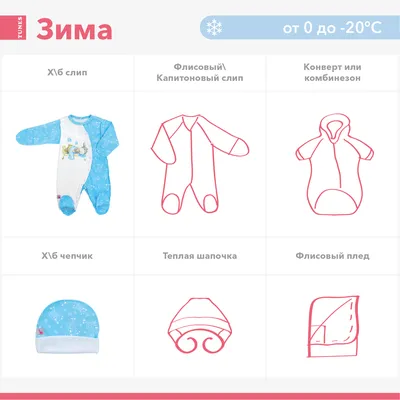 Уютные моменты: Новорожденный в зимней выписке