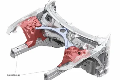 Что такое лонжерон в автомобиле: основные характеристики
