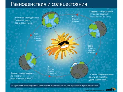 Фото весеннего равноденствия с возможностью скачивания