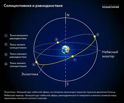 Фото весеннего равноденствия в разных размерах