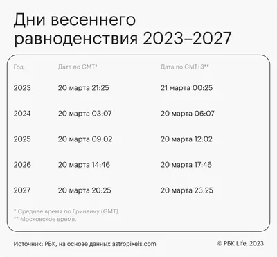 Великолепие природы в день весеннего равноденствия