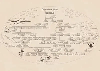 Лучшие фото деревьев для родословной: скачивайте бесплатно