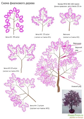 Схемы деревьев из бисера: создайте свою уникальную работу