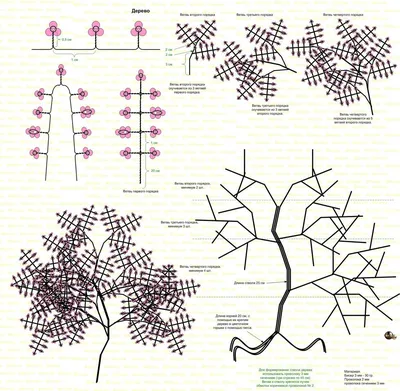 Эстетически привлекательные изображения деревьев с бисера