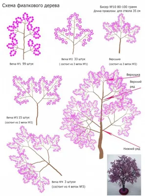 Фото дерева из бисера пошагово