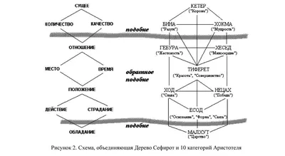 Изображения дерева сефирот в формате PNG