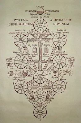 Обои на рабочий стол с рисунком дерева сефирот