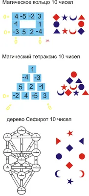 Арт дерева сефирот в высоком разрешении