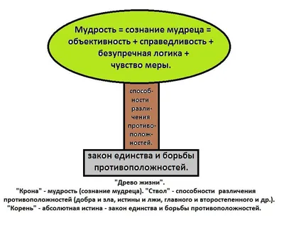 Рисунок дерева жизни в стиле арт - красивая фотография