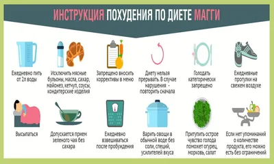 Похудение на графиках: Новые изображения для скачивания