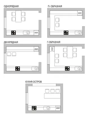 Фотографии дизайна кухни 11 квадратов для вдохновения