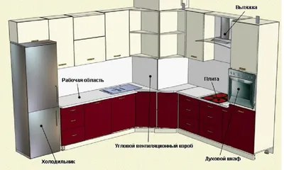 Фотографии дизайна кухни с вентиляционным коробом для вдохновения