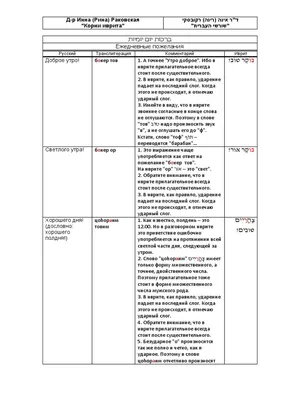 Утро на иврите: изображения с символикой утреннего приветствия