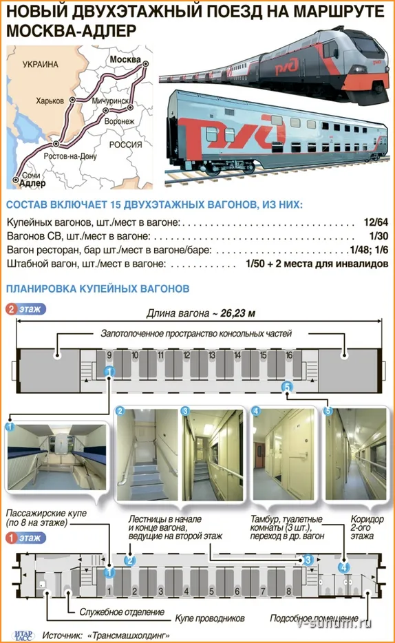 Схема вагона двухэтажного поезда москва адлер