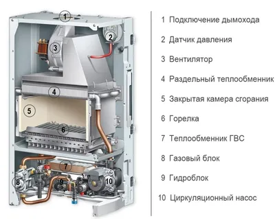 Эффективность и стиль: Двухконтурный газовый котел в центре внимания