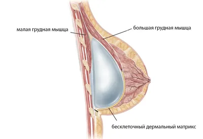 Фото эффекта водопада после маммопластики: красивые фоны для вашего домашнего экрана