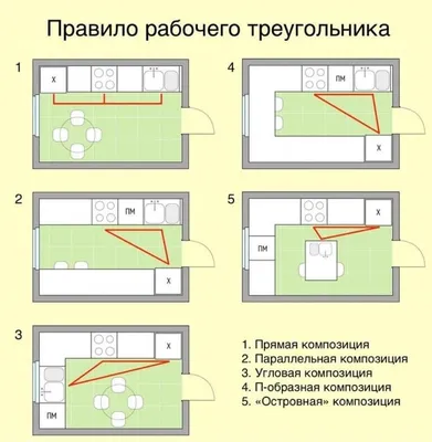 Фотографии, иллюстрирующие принципы Фэн-шуй в кулинарии