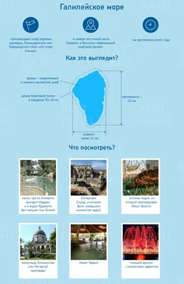 Красивые картинки Галилейского моря для вашего вдохновения